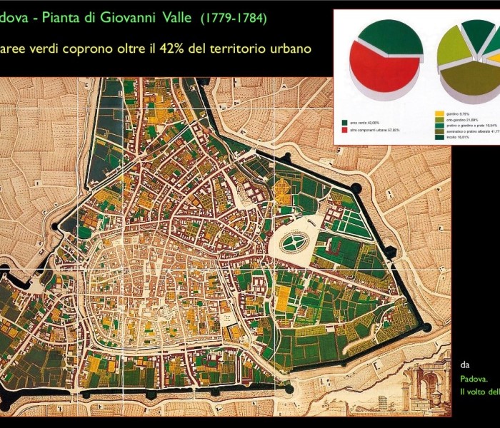 “Padova ORIZZONTI 2030″