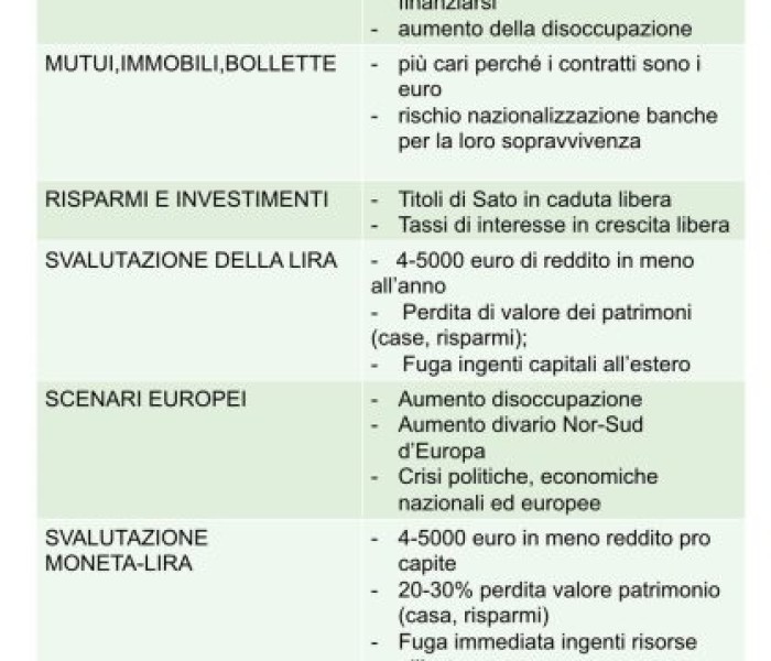 Cosa significherebbe uscire dall’Euro per gli italiani?